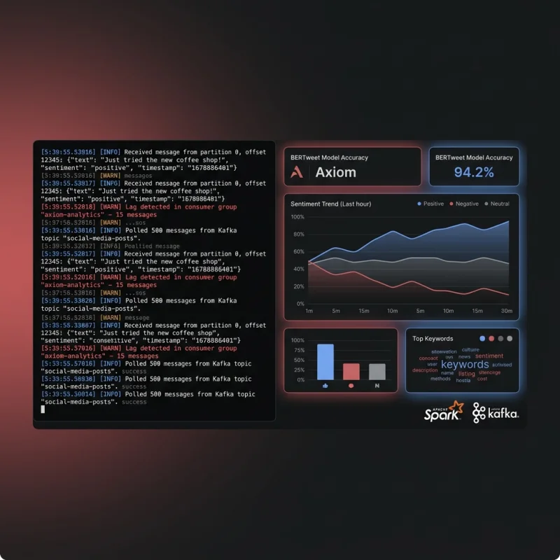 Axiom sentiment pipeline dashboard preview